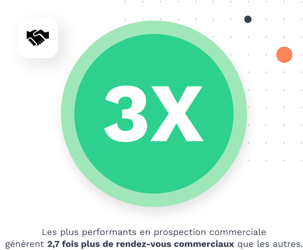 KPI prospection téléphonique