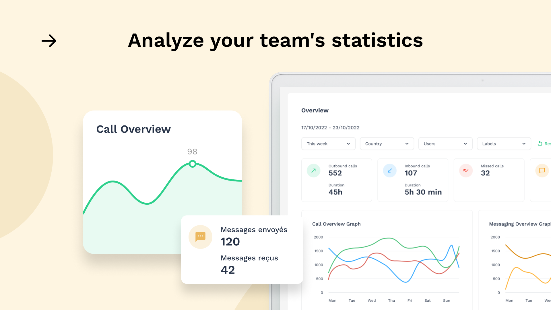 Intégration Zendesk Sell avec Onoff Business-Analyse des statistiques intégration Zendesk Sell avec Onoff Business-Analyse des statistiques