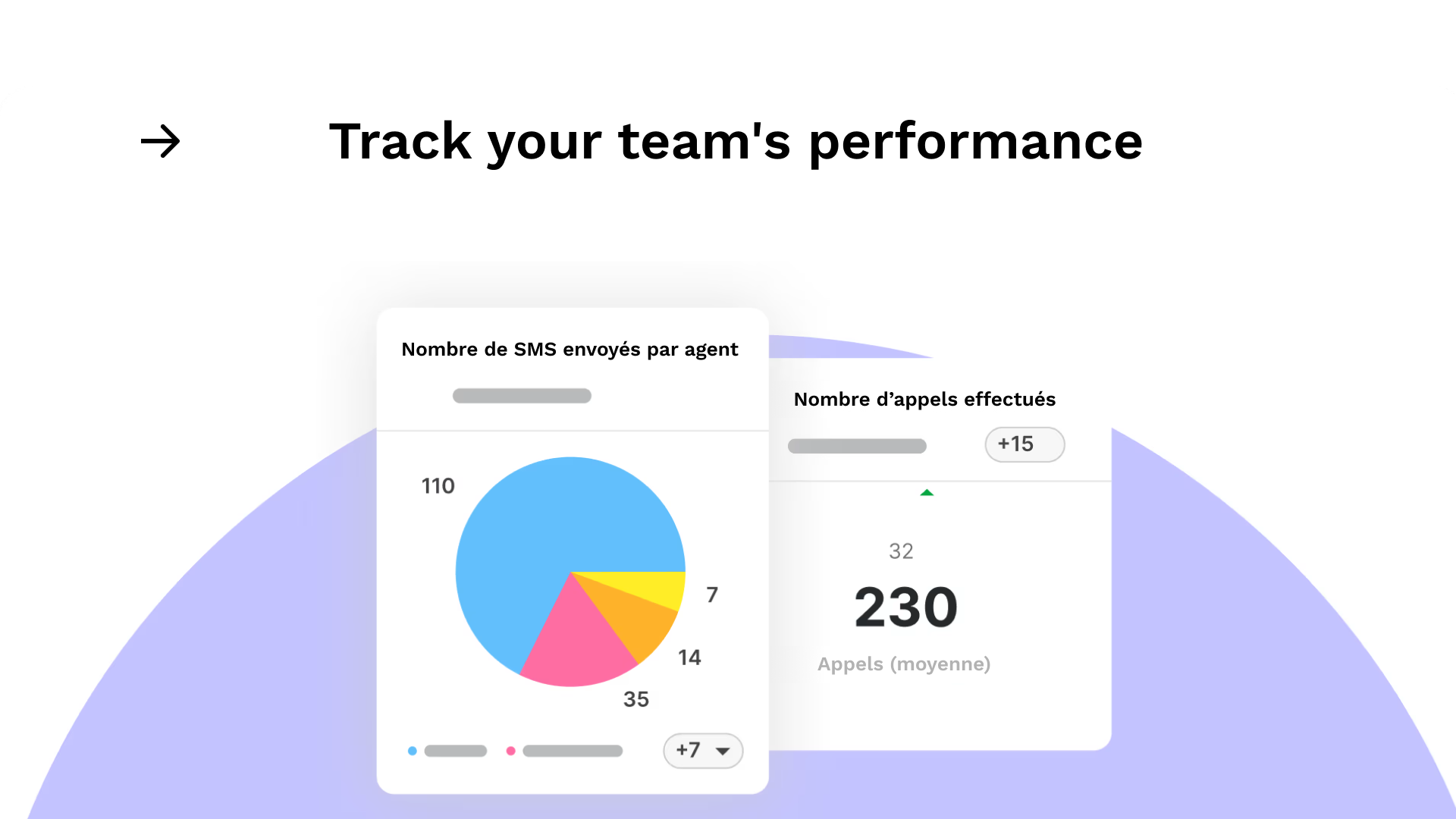 Intégration Monday avec Onoff Business - Suivi des performances