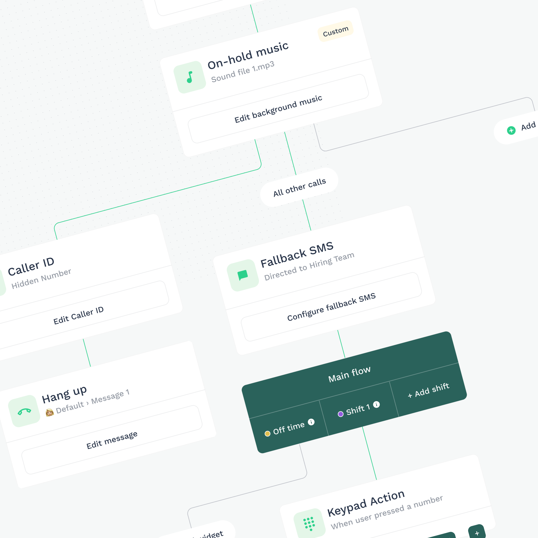 Greeting - Onoff Business - flow SVI
