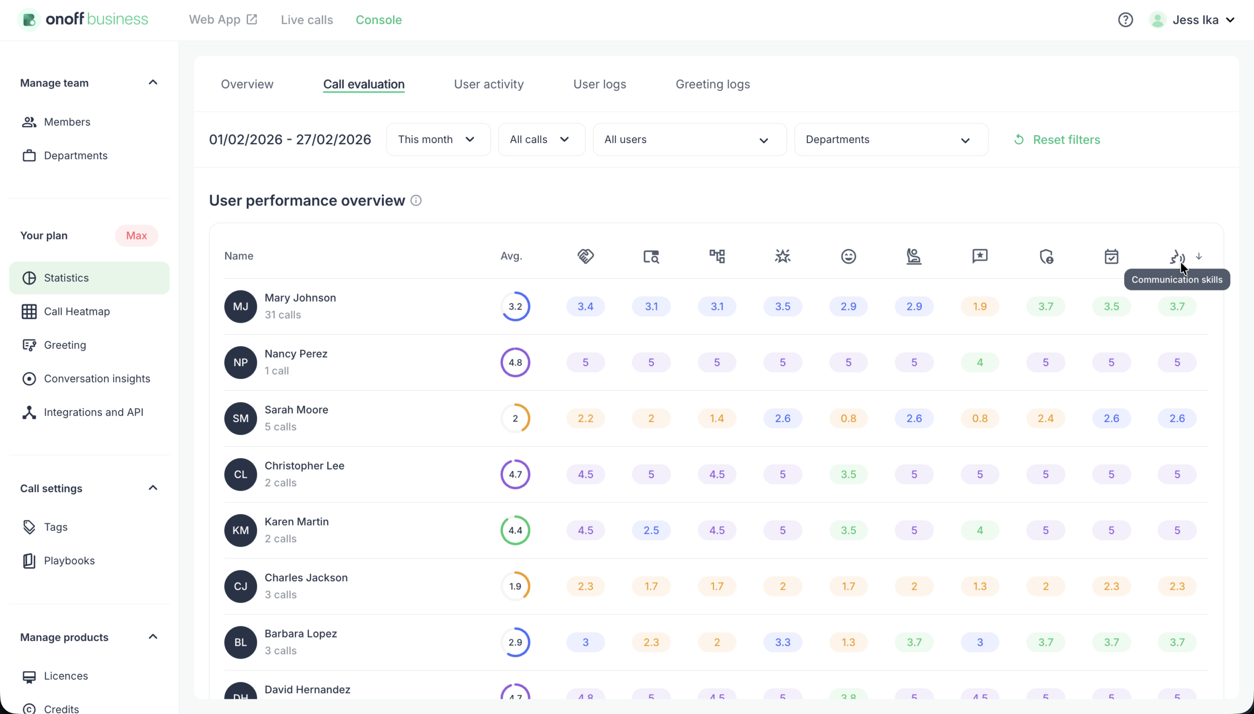 Analyse des appels avec intelligence artificielle