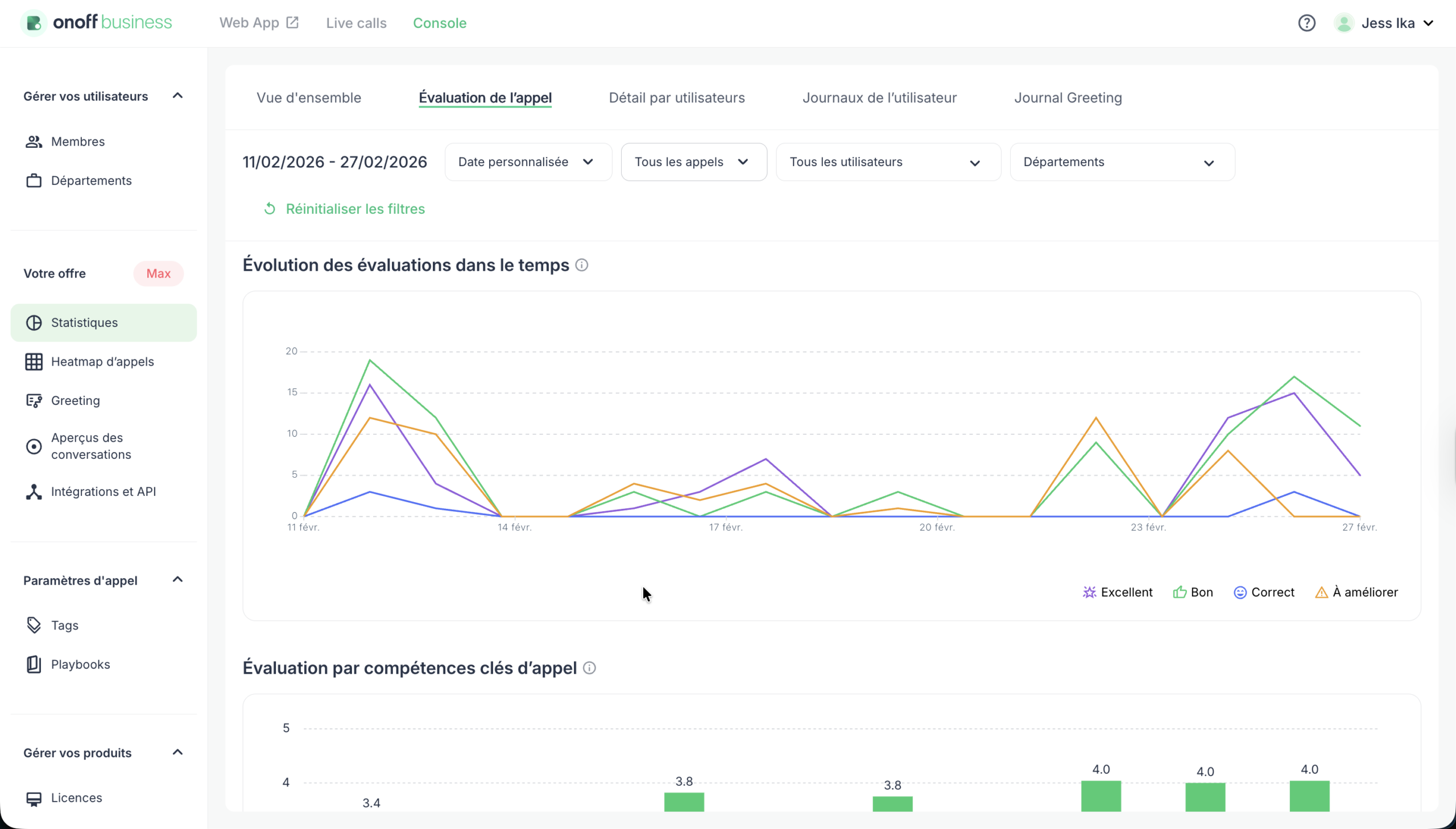 Tableau de bord de performance utilisateur Onoff Business avec scores IA par commercial.