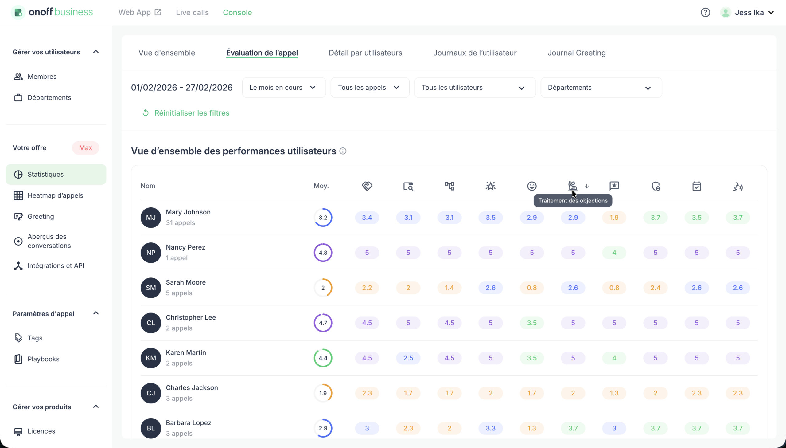 Graphique Onoff Business d'évaluation des appels par compétences clés IA.
